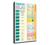 FOPURE Dewey Decimal Classification System Poster Educational Library Chart Wall-Art for Librarian School Classroom Teacher Decor(Unframed,12x18inch(30x45cm))