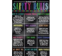 FOPURE Digital Citizenship & PC Shortcuts Poster - Internet Rules and Keyboard Coding Wall-Art for Computer Science Class(Unframed,16x24inch(40x60cm))