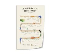 FOPURE Educational History Poster American History Timeline Canvas Print for Middle School High School Teachers Wall-Art(Unframed,16X24inch(40X60cm))