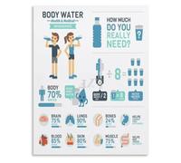 FOPURE How Much Water to Drink Per Day Poster Canvas Wall-Art Hydration Calculator Weight Based Guide for Fitness Enthusiast Home(Framed,12x18inch(30x45cm))