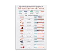 FOPURE Kitchen Food Canvas Poster Temperature Danger Zone Chart 40F to 140F Fridge Freezer Pantry Storage Guide Wall-Art for Home Restaurant(Framed,08x12inch(20x30cm))