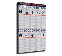 FOPURE Library Science Poster Dewey Decimal System Chart Classification Guide Educational Wall-Art for School Classroom Study Decor(Framed,08x12inch(20x30cm))