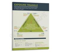 FOPURE Mastering the Exposure Triangle Poster Photography Cheat Sheet for Aperture ISO Shutter(Unframed,08x12inch(20x30cm))