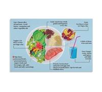 FOPURE Nutrition Education Poster - MyPlate Healthy Eating Guide with Food Groups and Portion Sizes for Classroom and Office(Framed,12x18inch(30x45cm))