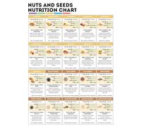 FOPURE Plant Based Vegan Nut Seed Nutrition Chart Poster Healthy Diet Preparation Guide Protein Fiber Vitamin Content Wall-Art Decor(Unframed,16x24inch(40x60cm))