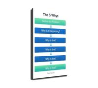 FOPURE Problem Solving Poster 5 Whys Root Cause Analysis Chart Continuous Improvement Wall-Art for Training Room(Unframed,16X24inch(40X60cm))
