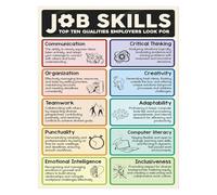 FOPURE Professional Development Poster 10 Essential Job Skills for High School Business Classroom and Career Teaching(Unframed,08x12inch(20x30cm))