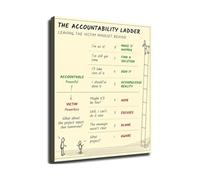 FOPURE Professional Development Poster Ladder of Accountability Chart Employee Training Tool Self Improvement Office Decor(Framed,12x18inch(30x45cm))