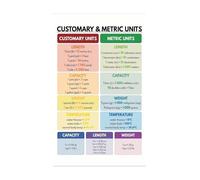 FOPURE Quick Reference Chart Poster Customary to Metric Conversions Math Science Teaching Tool for Classroom Bulletin Board(Framed,16x24inch(40x60cm))