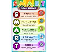 FOPURE SMART Goals Chart Poster 5 Steps for Setting and Achieving Goals Growth Mindset Poster for Classroom Office or Mental Health Wall-Art(Framed,16x24inch(40x60cm))