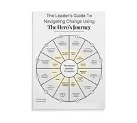 FOPURE The Hero's Journey Monomyth Poster - 12 Stage Narrative Structure Chart for Storytelling and Literary Education(Framed,12x18inch(30x45cm))