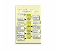 Forensics Poster Crime History