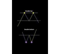 Forex Patterns - Price Action Notebook: Track. Learn. Master. Double Tops, Bottoms, and Beyond.