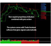 Forex Profit Inception, Metatrader 4 Trading Sistema