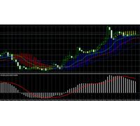 Forex Profit Spinta - MT4 Forex Trading Sistema - Principianti Welcome