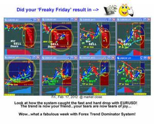 Forex Tendenza Dominator - Manuale Forex Trading Sistema - Mt4