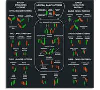 Forex Trading Candlestick Chart: Technical Analysis Patterns Cheat Sheet, Canvas Wall Art for Financial Office(Framed,16x24inch(40x60cm))
