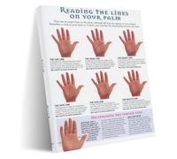 Fortune Telling Poster Palmistry Chart Chinese Traditional for Bedroom