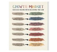Foster Resilience & Growth Mindset - Therapeutic Educational Poster for Counseling Sessions & Classroom Lessons - Premium Canvas Wall Art for Professional & Academic Spaces(Framed,08x12inch(20x30cm))