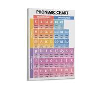 FQHIDMOMX American English Phonemic Chart Poster Learn Pronunciation Vowel Sounds Grammar Reference for ESL Classroom Decor Homeschool Education(Framed,08x12inch(20x30cm))