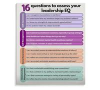 FQHIDMOMX Assess Your Leadership EQ Questions Emotional Intelligence Self Assessment Tool Workplace Coaching(Framed,08x12inch(20x30cm))