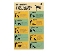 FQHIDMOMX Canine Obedience and Training Chart Basic Commands Poster with Hand Signals Guide for Dog Owners Home or Office Wall-Art(Framed,12x18inch(30x45cm))