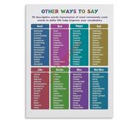 FQHIDMOMX Educational Synonyms Poster Other Ways to Say Words Writing Aid Classroom Decor Canvas Print(Unframed,16x24inch(40x60cm))