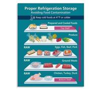 FQHIDMOMX Food Storage Guide for Refrigerator How To Keep Food Fresh Tips Chart Canvas Print Wall-Art for Kitchen Prep Area(Unframed,08x12inch(20x30cm))