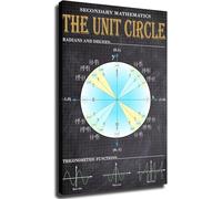 FQHIDMOMX Geometry Canvas Prints Wall-Art The Unit Circle Trigonometry Reference Poster for Room Aesthetics Classroom Study Office(Unframed,08x12inch(20x30cm))