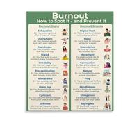 FQHIDMOMX How to Avoid Burnout Guide Poster Workplace Mental Health Educational Decor for Employees Office Space(Unframed,12x18inch(30x45cm))
