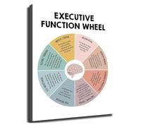 FQHIDMOMX Learning Tool Canvas Prints Wall-Art Executive Function Wheel Cognitive Skills Chart for Classroom Study Office Decor(Unframed,12x18inch(30x45cm))