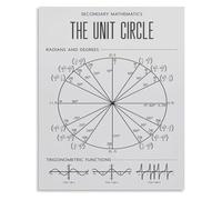 FQHIDMOMX Math Knowledge Unit Circle Poster for Educational Wall Decor in Classroom or Living Room(Unframed,12x18inch(30x45cm))