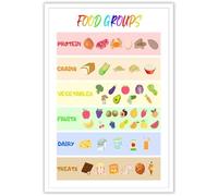FQHIDMOMX Modern Kitchen Wall Art, Colorful Food Groups Poster with Fruits Veggies Snacks, Educational Print for Dining Room and Bedroom Decor(Unframed,08x12inch(20x30cm))