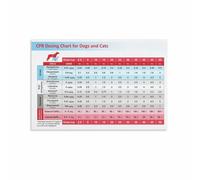 FQHIDMOMX Pet CPR Emergency Guide Poster for Dogs and Cats First Aid Procedure Step by Step Instructions Chart for Vet Office Training Classroom(Framed,16x24inch(40x60cm))