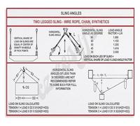FQHIDMOMX Sling Angle Chart Poster Rigging Training Guide Canvas Print for Workplace Wall-Art OSHA Construction Decor(Framed,08x12inch(20x30cm))