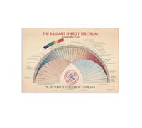 FQHIDMOMX STEM Educational Poster - Electromagnetic Spectrum Chart Physics Wall Art for School, University, Lab(Framed,08x12inch(20x30cm))