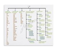 FQHIDMOMX System Administration Reference Linux File System Chart Educational Canvas Poster Wall-Art for IT Office Study Room and Classroom Decor(Framed,12x18inch(30x45cm))
