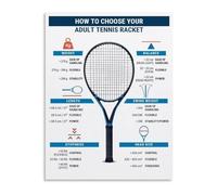 FQHIDMOMX Tennis Instruction Poster Beginner Racket Selection Guide Wall-Art for Club Training Court(Unframed,12x18inch(30x45cm))