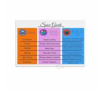 FQHIDMOMX The Spice Guide Seasoning Chart Kitchen Poster Wall-Art for Home Chef Restaurant Dining Room Cooking Decor Print(Unframed,12x18inch(30x45cm))
