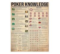 FQHIDMOMX Vintage Poker Rules Cheat Sheet Wall-Art Poster Classic Card Game Strategy Chart Sign for Game Room Man Cave Bar Decor(Framed,08x12inch(20x30cm))