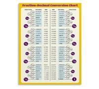 Fraction Decimal Conversion Poster Math Education