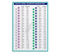 Fraction Number Line Poster Decimal Equivalents