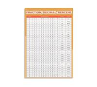 Fractions Decimals and Percents Canvas Wall Art Math Educational Poster Elementary Middle School Classroom Homeschool Decor(Framed,12X18inch(30X45cm))