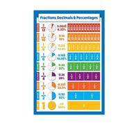 Fractions Decimals and Percents Math Poster Educational Chart for Teachers Middle School High School Classroom(Framed,12x18inch(30x45cm))
