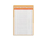 Fractions Decimals Percents Poster Math Conversion Chart Reference Guide Educational Canvas Wall Art for Homeschool Office Kids Room (Unframed,16X24inch(40X60cm))