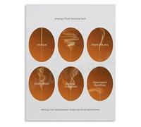 Fragrance and Intention Poster Using Incense in Your Practice Canvas Art Print for Ritual Space or Holistic Living Room(Unframed,12x18inch(30x45cm))