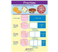 Frazioni Visual Learning Guides, Set/5-4-Panel, 11" x 17" Guide laminate, Full-Color Graphic Overview, Write-On/Wipe-Off Attività