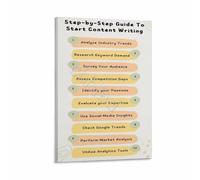 Freelance Writing Poster Content Creation Guide for Beginners Canvas Wall-Art Modern Home Office Decor(Unframed,08x12inch(20x30cm))