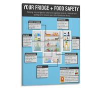 Freezer Storage Duration Poster Frozen Food Shelf Life Chart