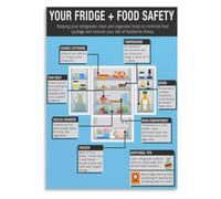 Fridge Organization Poster Food Storage Canvas Wall-Art Kitchen Decor | Visual guide shows where dairy meat produce leftovers condiments belong (Magnetic,08x12inch(20x30cm))